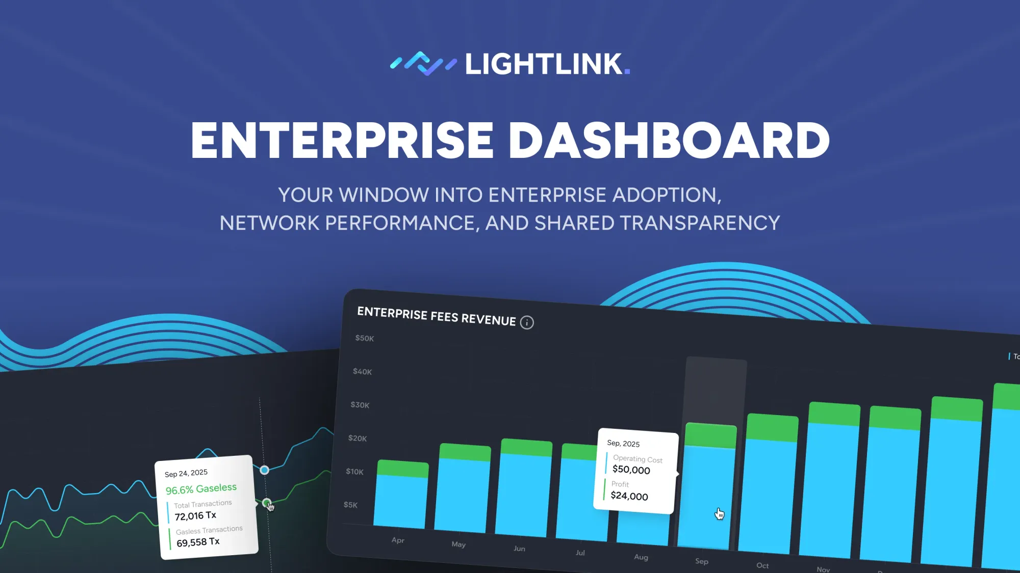 Introducing Enterprise Dashboard: Transparency for a Connected, Scalable Future